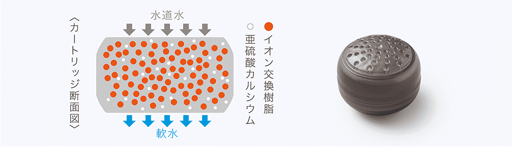 カートリッジ断面図