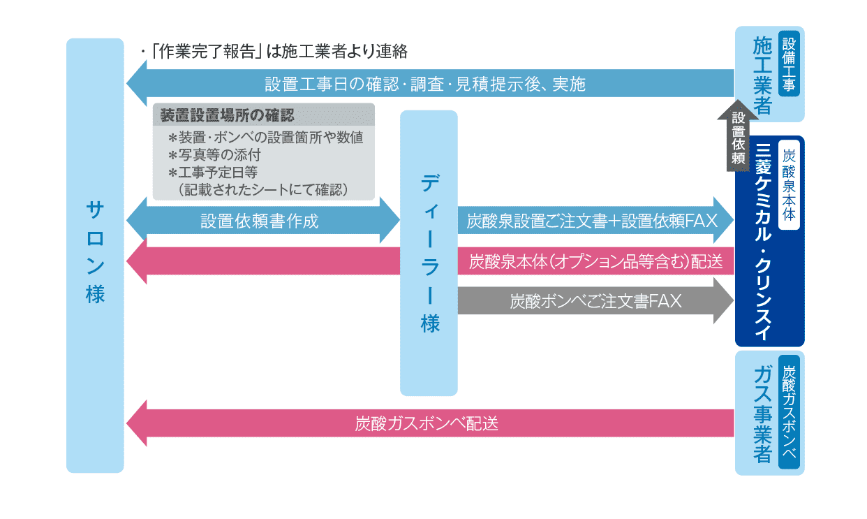 グラフ1