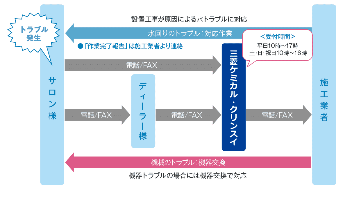 グラフ2