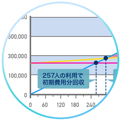 価格