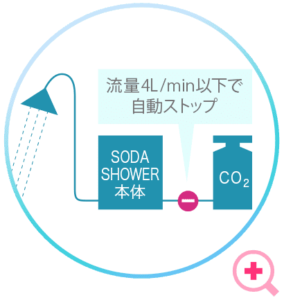 安全