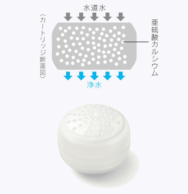 浄水カートリッジ断面図
