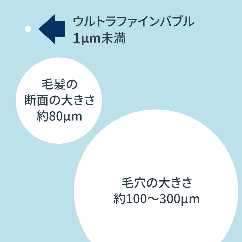 ウルトラファインバブル