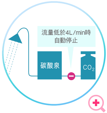 安全設計