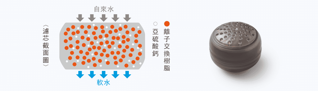 濾芯截面圖